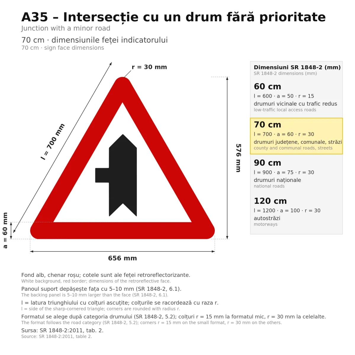 A35 Warning Sign – Junction with a Minor Road on the Left, 70 cm, Class I - imaginea 2