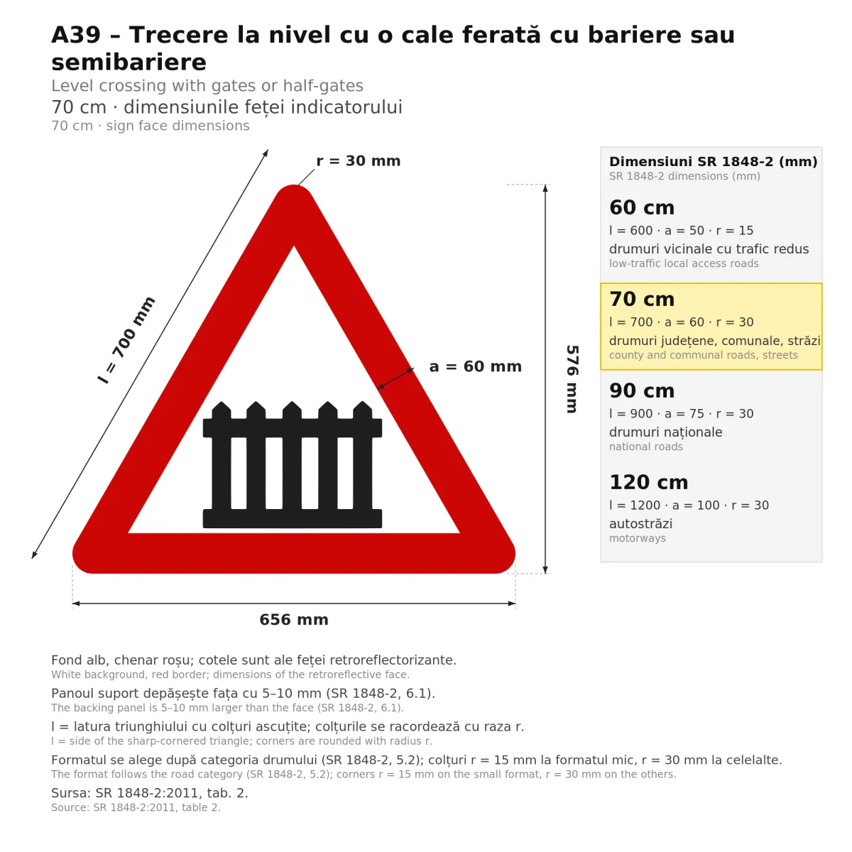 Indicator A39 – Trecere la nivel cu calea ferată, cu bariere, 70 cm, Clasa I - imaginea 2