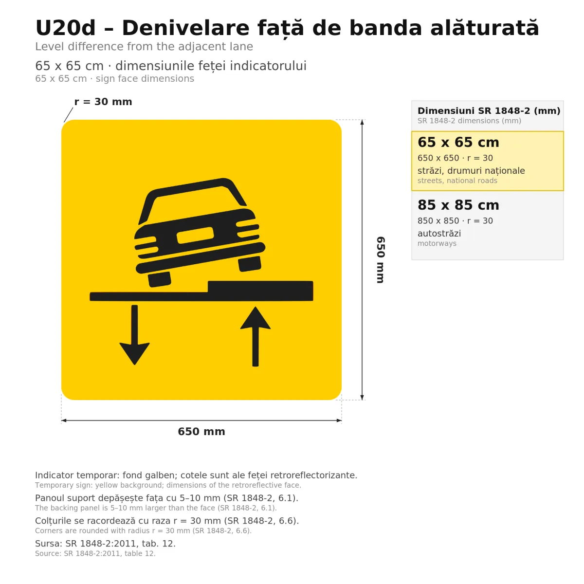 U20 Temporary Sign – Level Difference with Adjacent Lane (Left), 65x65 cm, Class I - imaginea 2
