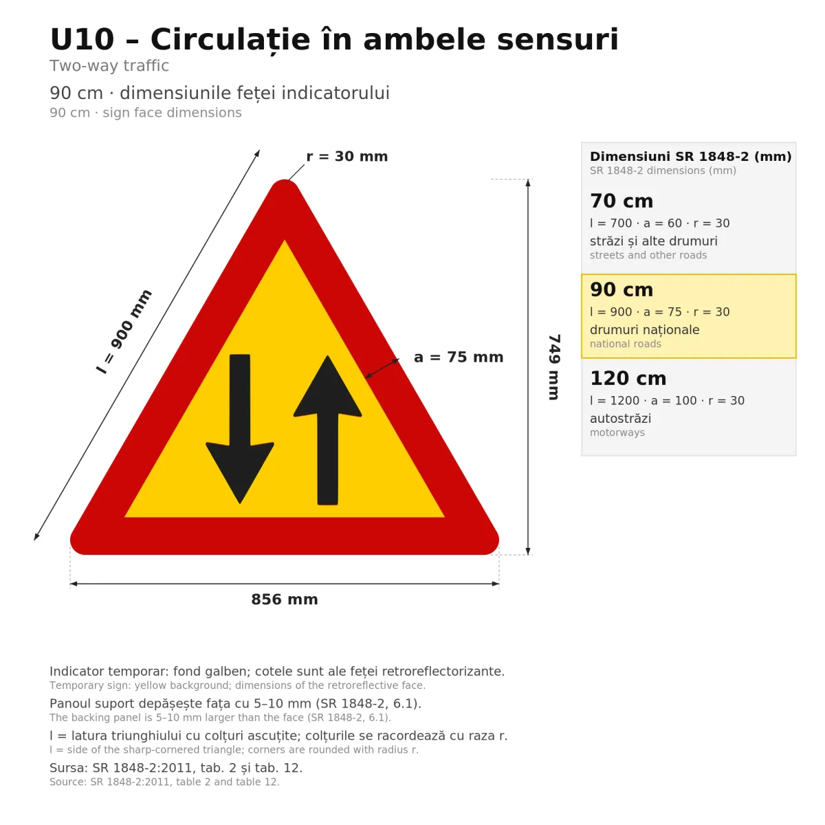 U10 Temporary Sign – Two-Way Traffic, 90 cm, Class II - imaginea 2
