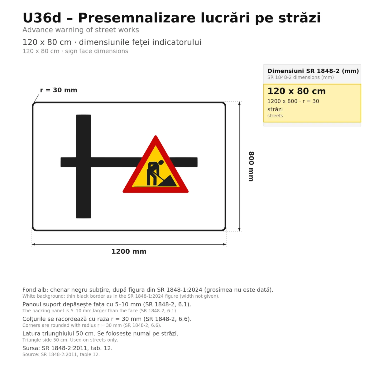 U36 Temporary Sign – Street Works Ahead (Left), 120x80 cm, Class I - imaginea 2