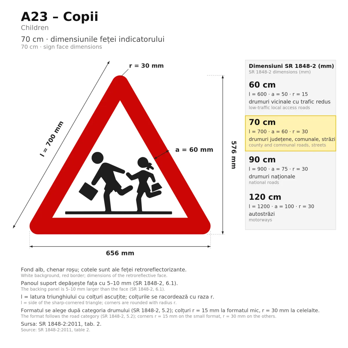 A23 Warning Sign – Children, 70 cm, Class I - imaginea 2
