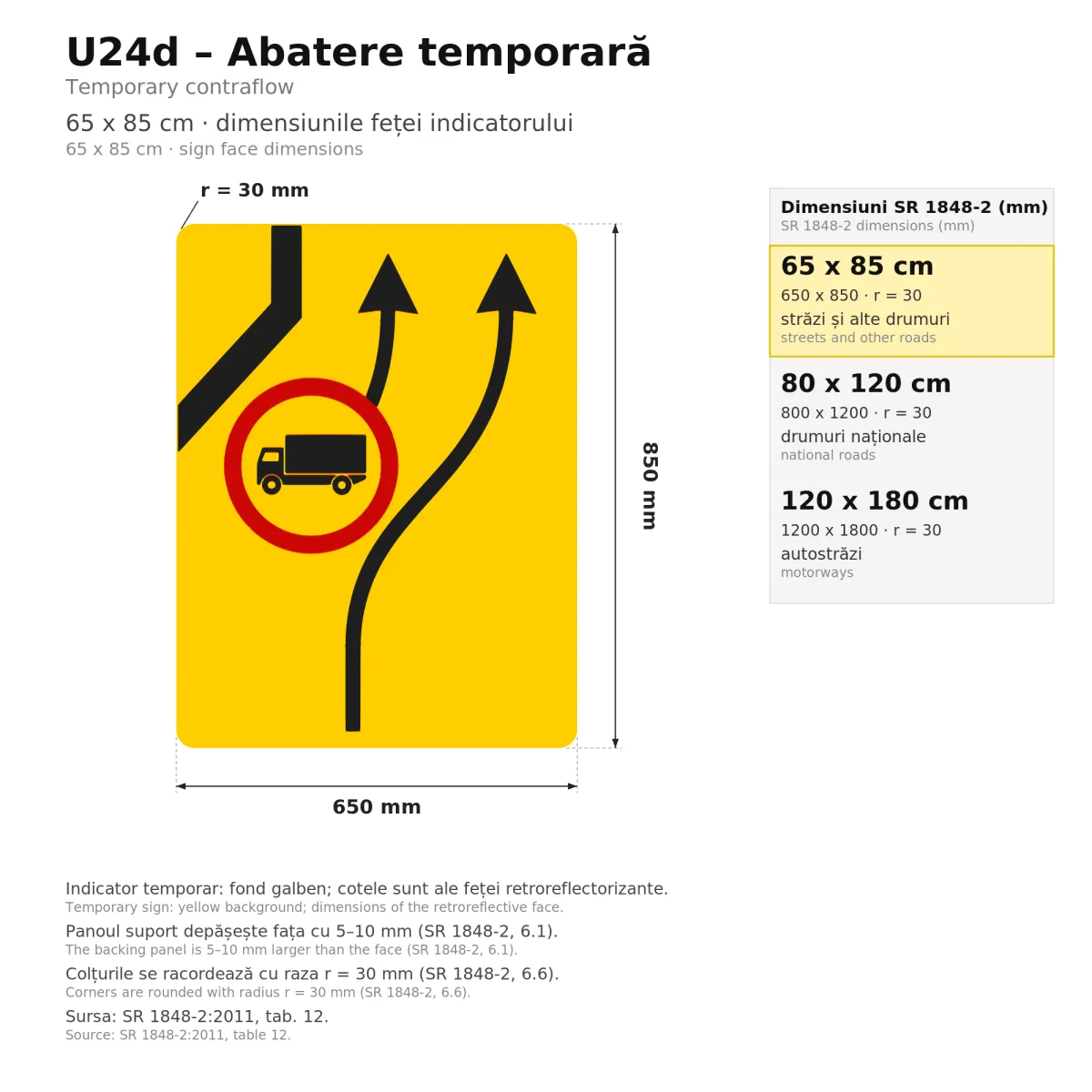 U24 Temporary Sign – Temporary Contraflow (Lanes by Vehicle Category), 65x85 cm, Class I - imaginea 2