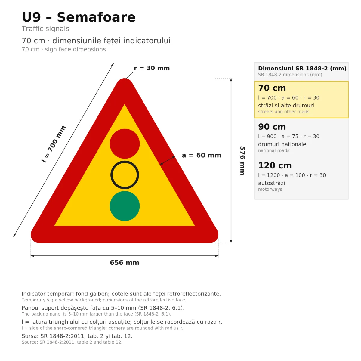 U9 Temporary Sign – Traffic Lights, 70 cm, Class I - imaginea 2