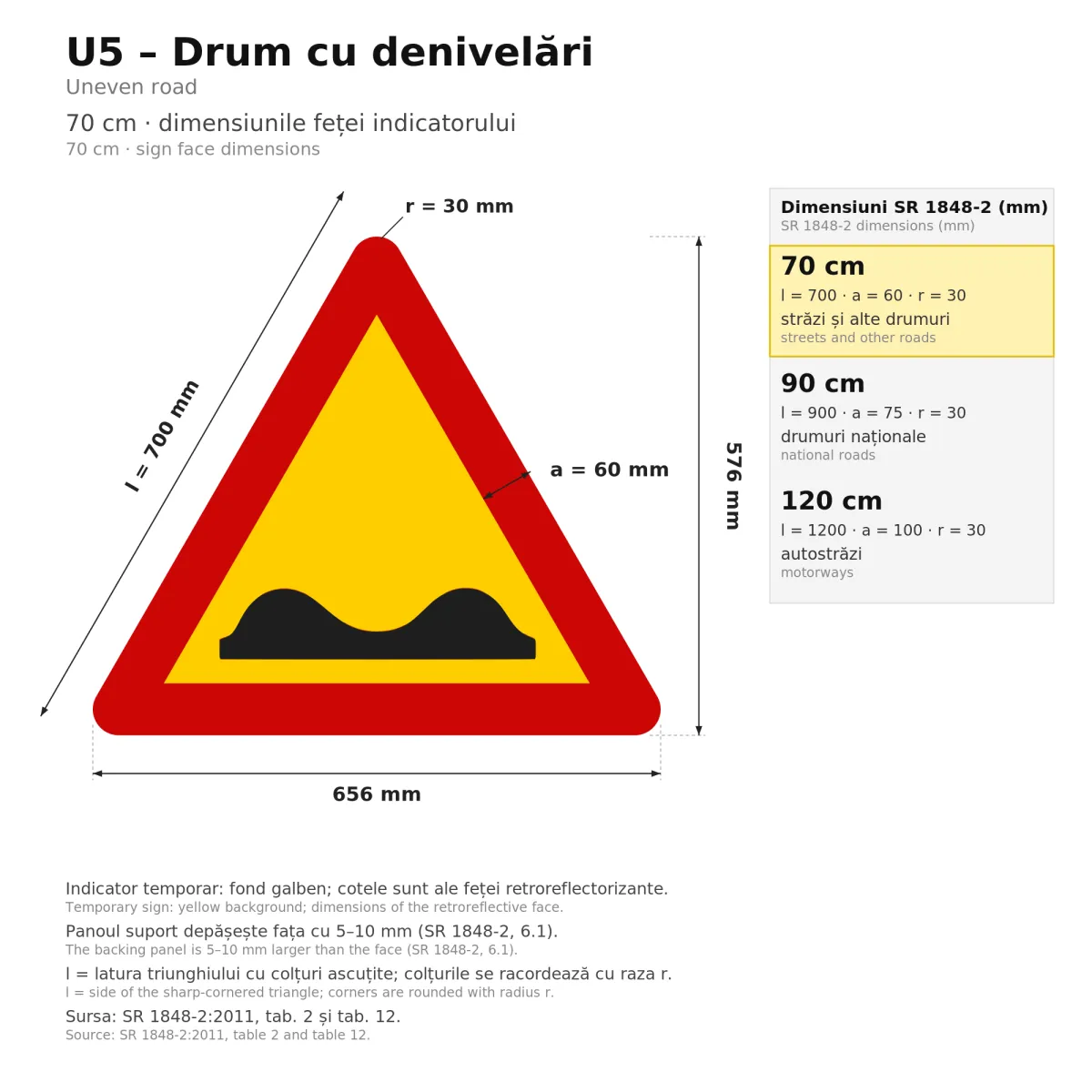 U5 Temporary Sign – Uneven Road, 70 cm, Class I - imaginea 2