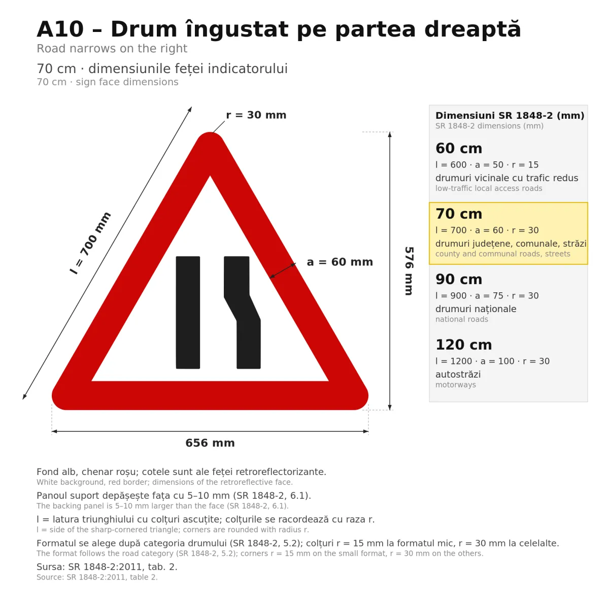 A10 Warning Sign – Road Narrows on the Right, 70 cm, Class I - imaginea 2