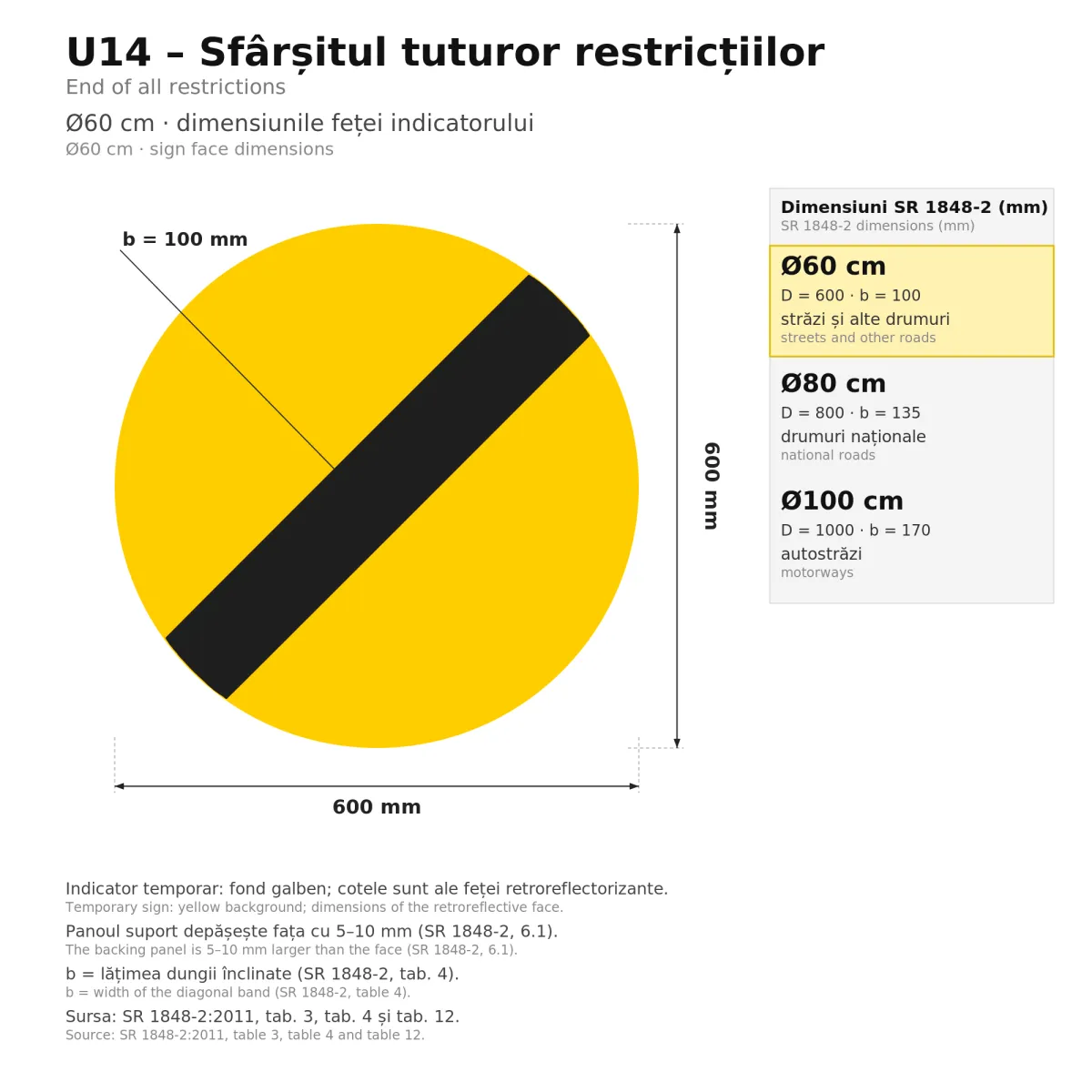 U14 Temporary Sign – End of All Restrictions, Ø60 cm, Class I - imaginea 2