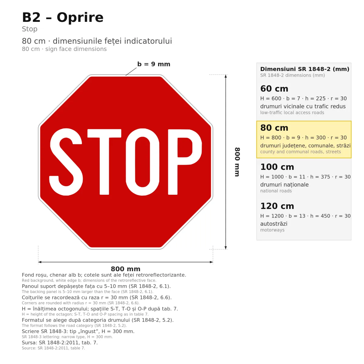 B2 Priority Sign – Stop, 80 cm, Class II - imaginea 2
