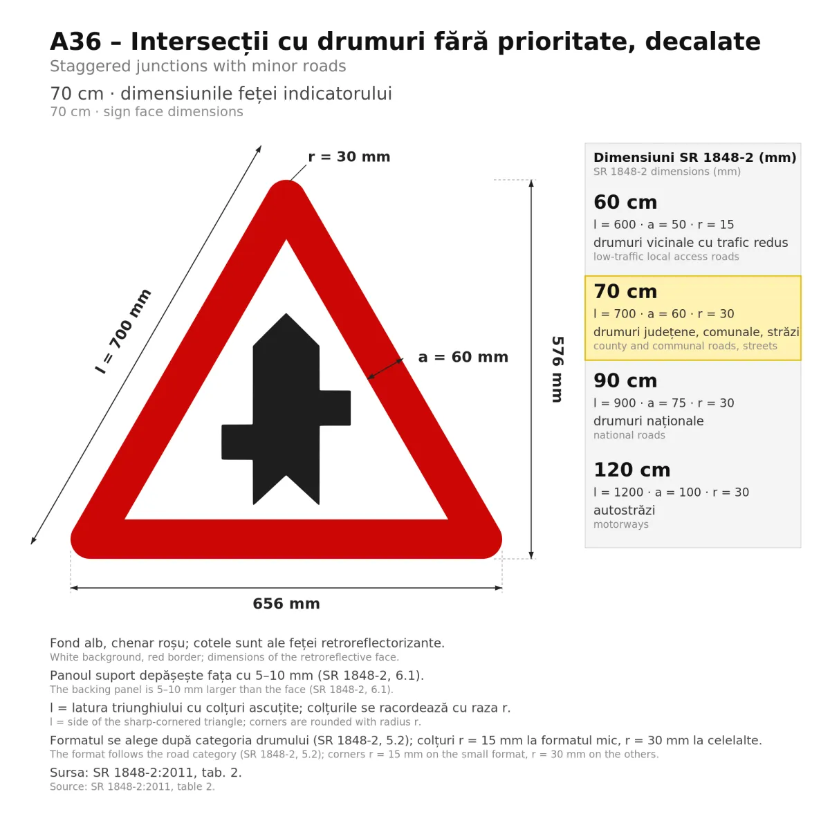 Indicator A36 – Intersecții cu drumuri fără prioritate, decalate (prima pe stânga), 70 cm, Clasa I - imaginea 2