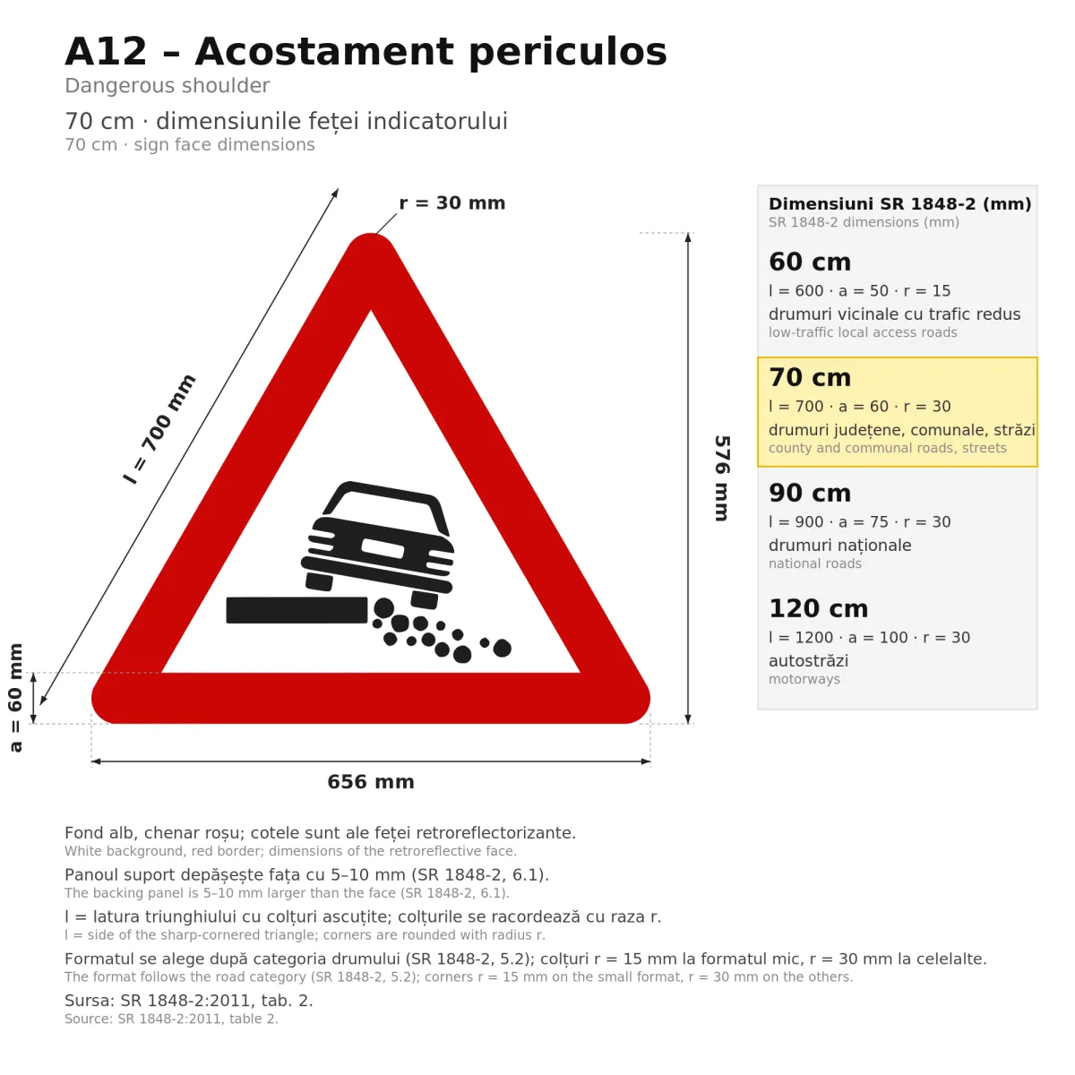 Indicator A12 – Acostament periculos, 70 cm, Clasa I - imaginea 2