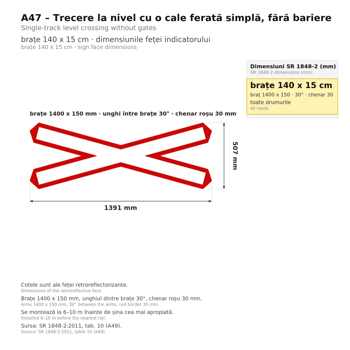 A47 Sign – Level Crossing, Single Track, No Barriers, Class I - imaginea 2