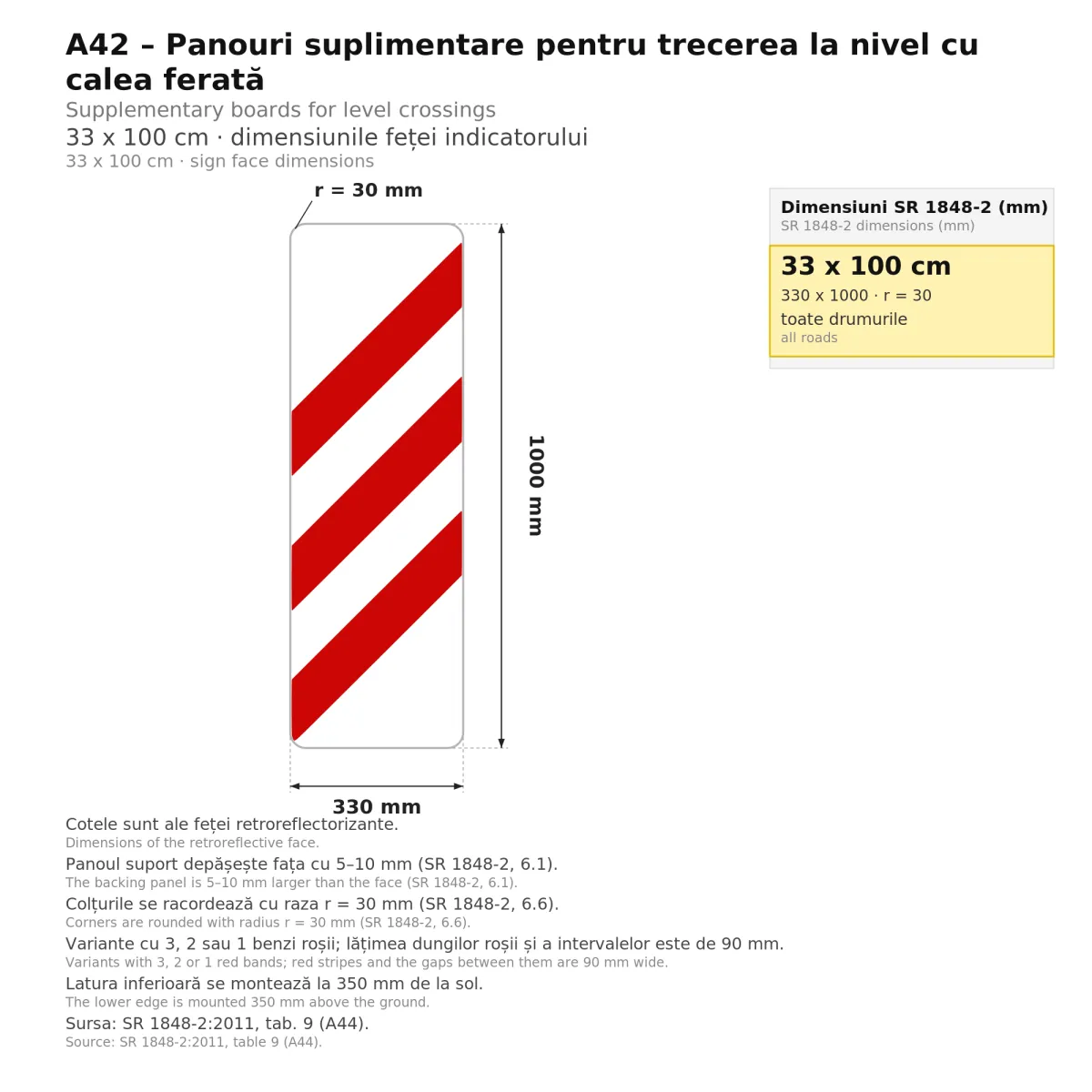 Panou A42 – Trecere la nivel cu calea ferată, 3 benzi, 33x100 cm, Clasa I - imaginea 2