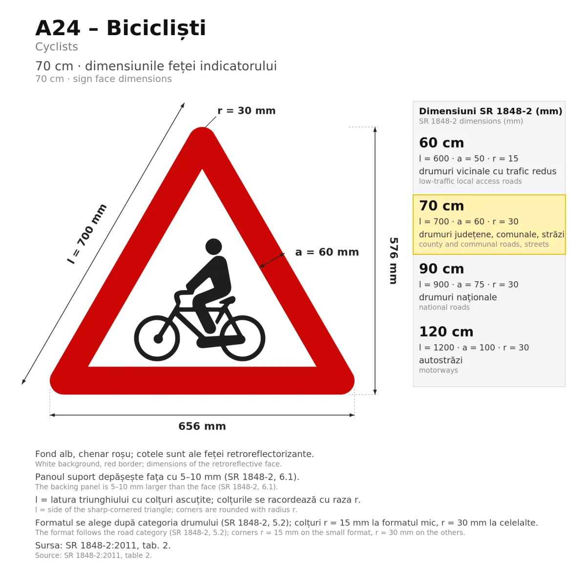 A24 Warning Sign – Cyclists, 70 cm, Class I - imaginea 2