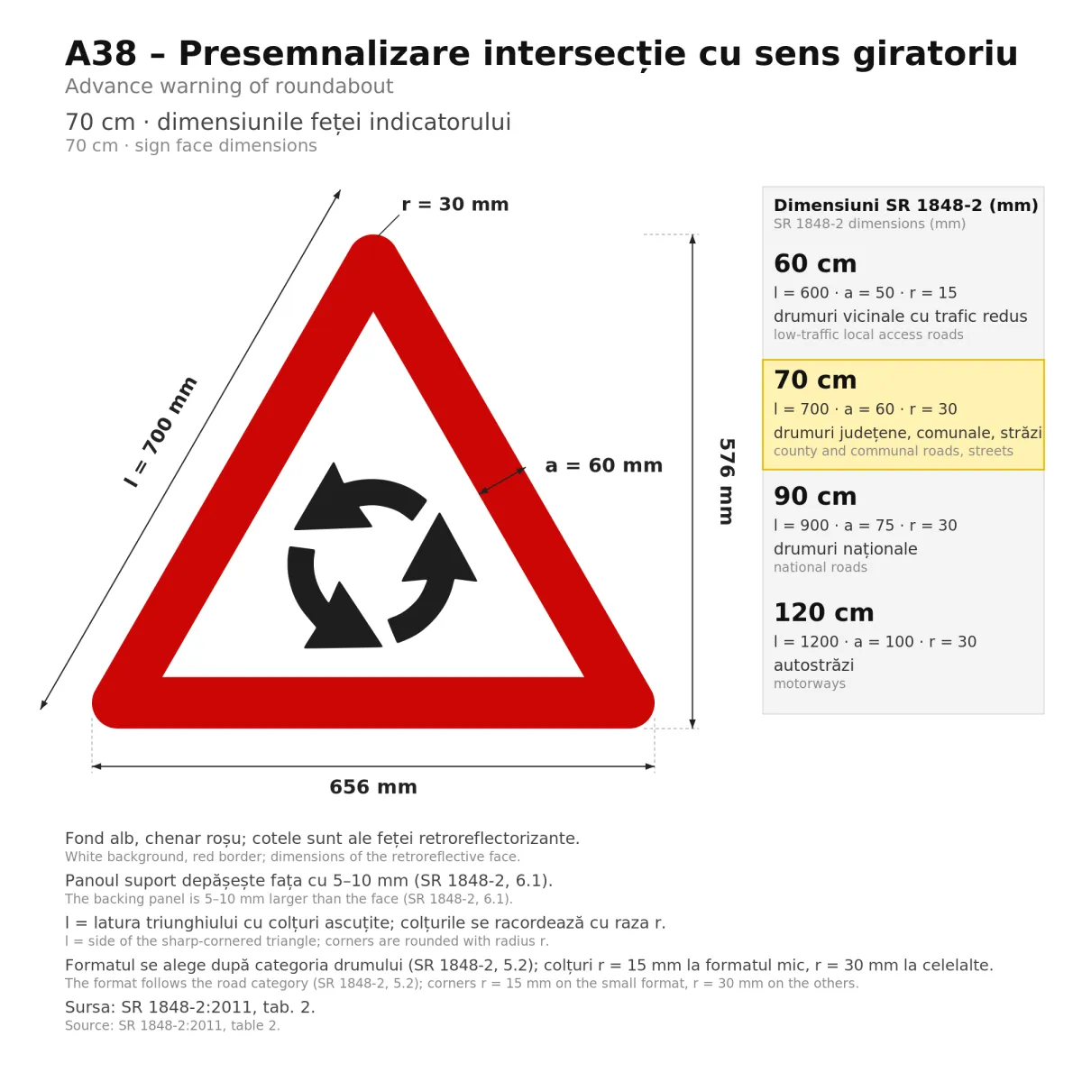 Indicator A38 – Presemnalizare intersecție cu sens giratoriu, 70 cm, Clasa I - imaginea 2