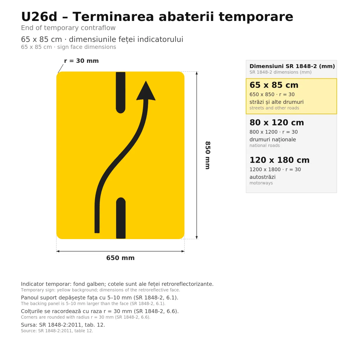 U26 Temporary Sign – End of Temporary Contraflow (Right), 65x85 cm, Class I - imaginea 2