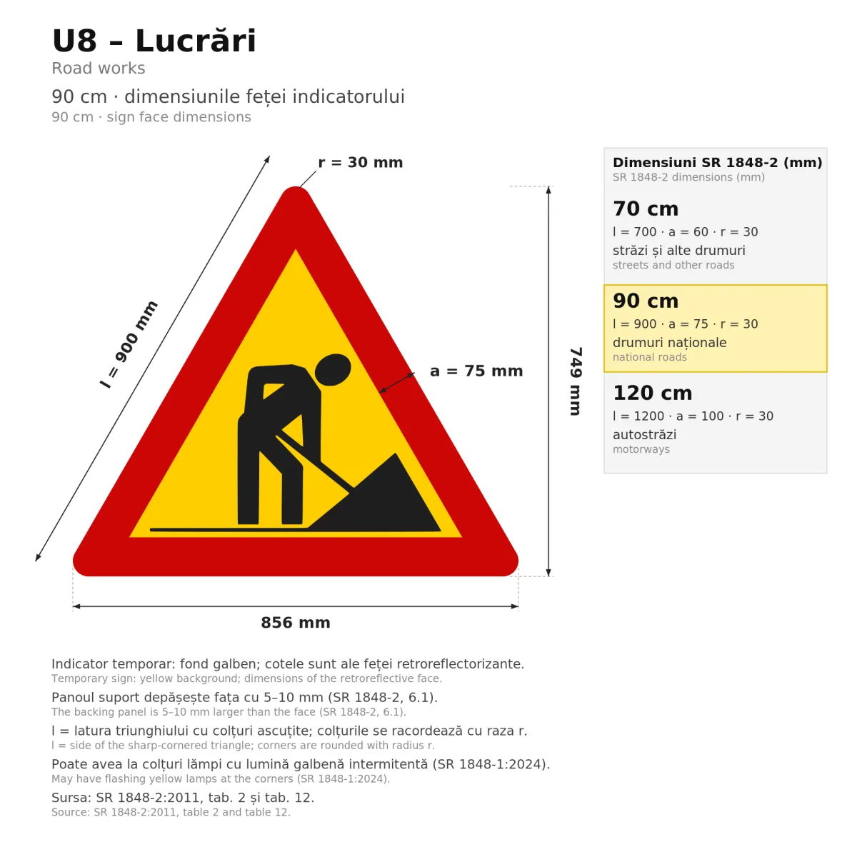U8 Temporary Sign – Roadworks, 90 cm, Class II - imaginea 2