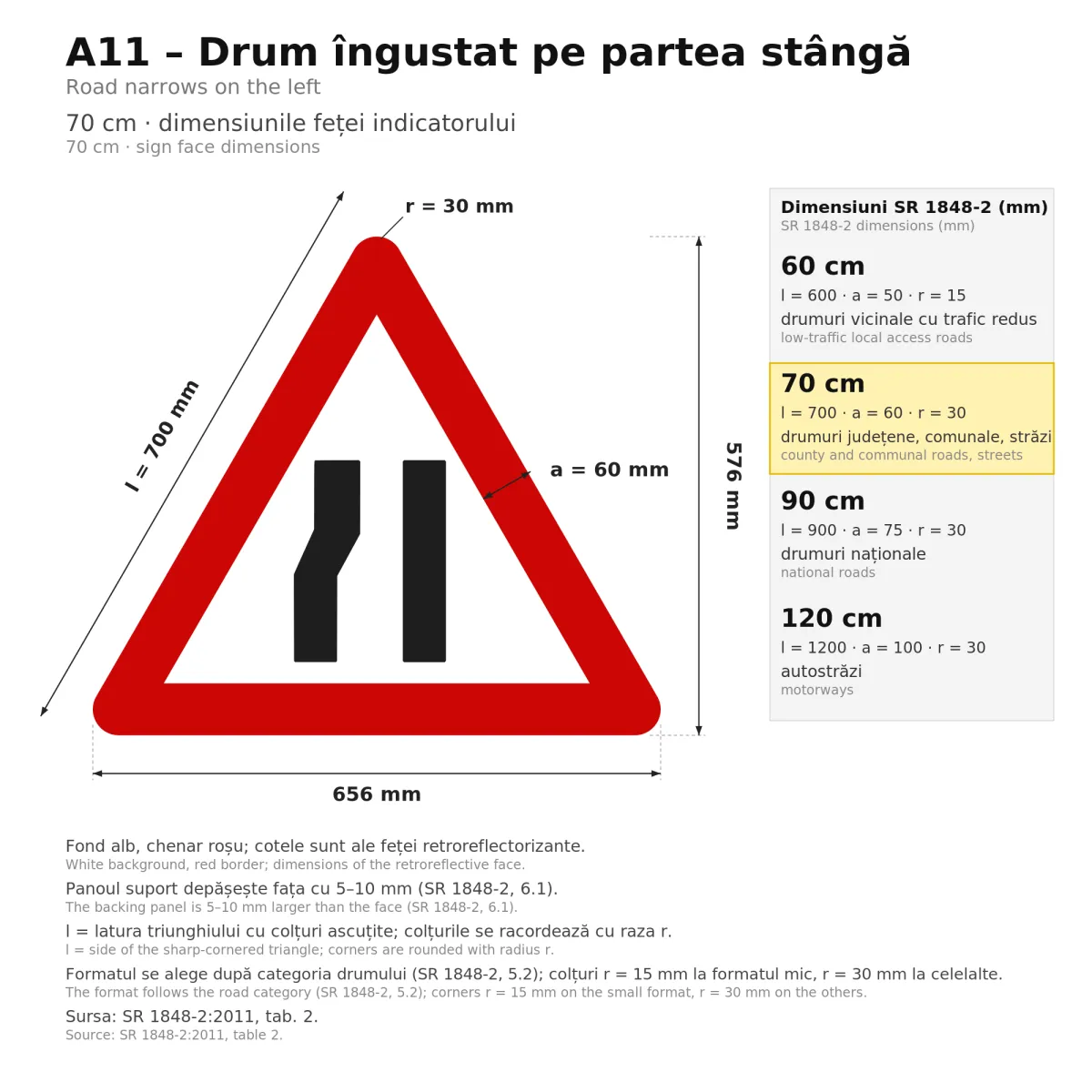 A11 Warning Sign – Road Narrows on the Left, 70 cm, Class I - imaginea 2